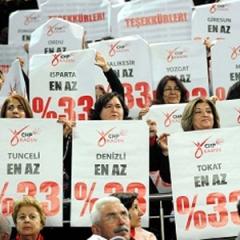 CHPde,  %33 Kadn Kotasndaki Haksz Uygulamalar, Siyasetteki Kadn Emeini Yok mu Ediyor?